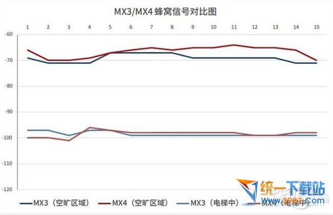 魅族mx4信号好不好？_手机技巧