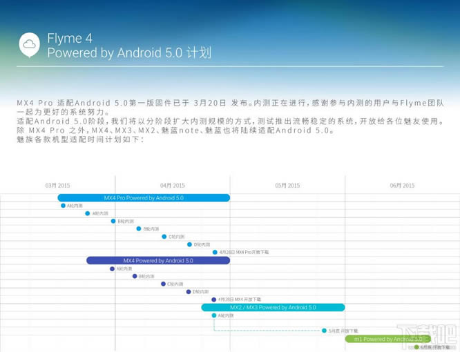 魅族MX4/MX4 Pro/MX3/MX2 Android 5.0 Flyme4系统固件下载时间表_手机技巧