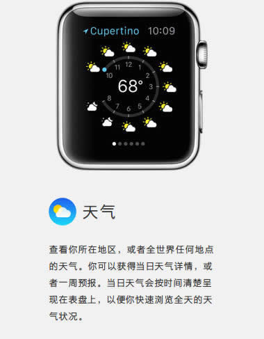 Apple Watchʲô ƻֱappһ