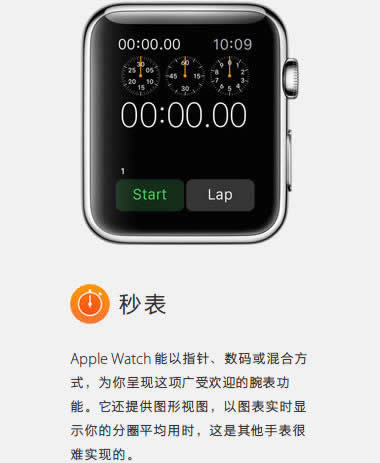 Apple Watchʲô ƻֱappһ