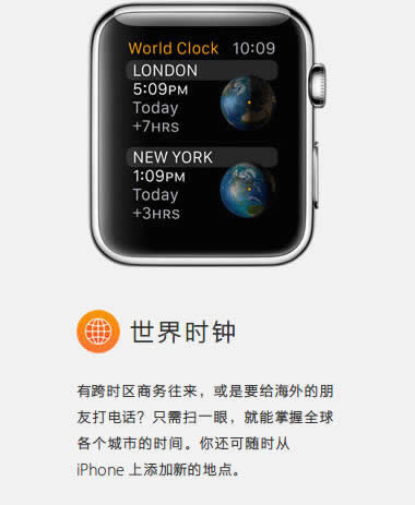 Apple Watchʲô ƻֱappһ