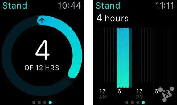 AppleWatch是如何记录运动的_数码配件