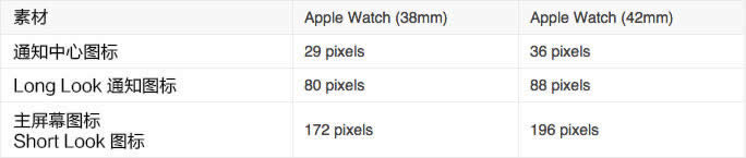 APPLE WATCH人机交互向导之图标与图片设计_平面设计理论