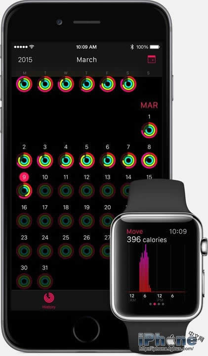 Apple Watchʲôܣ˼Ĺ̵_