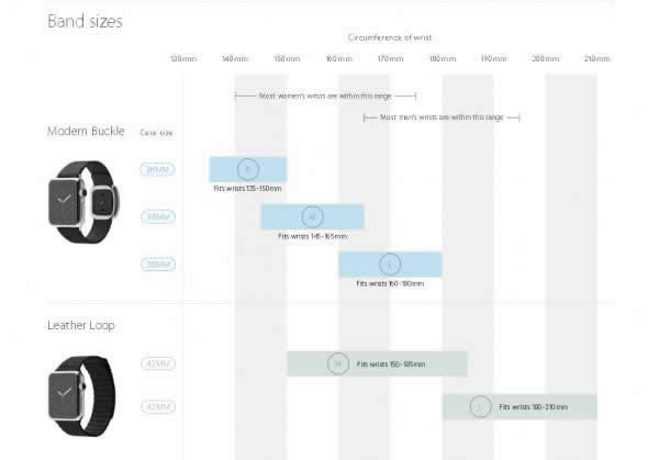 苹果官方公布Apple Watch尺寸选购向导_数码配件