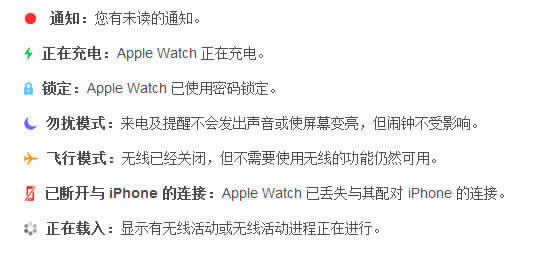 Apple Watch״̬ͼ궼ʲô˼_ָ