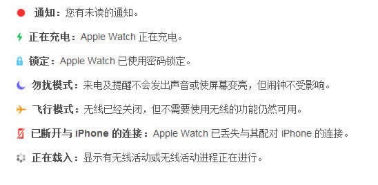 Apple Watch状态图标都是什么意思_数码指南