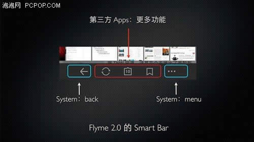 3000Ľ MX2Flyme2.0