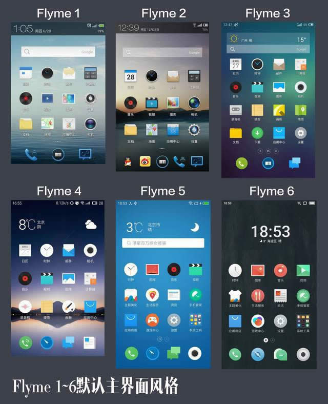 Flyme 6飺ѡ 