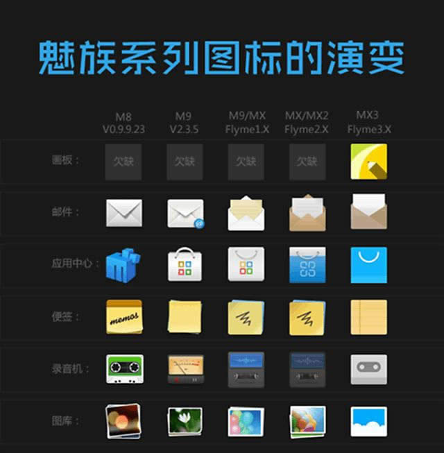 Flyme 6һѡ 