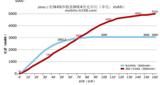 MX6360ֻN4SĻԱ