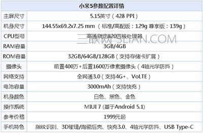 1加3与小米5哪个好？_手机技巧