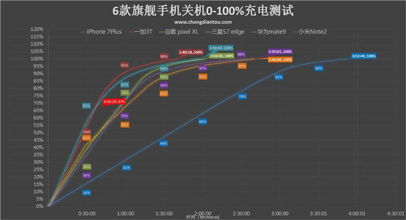 iPhone7Plus/13T/ΪMate9/S7edge/СNote2/ȸPixelXLֻȽ_ֻ