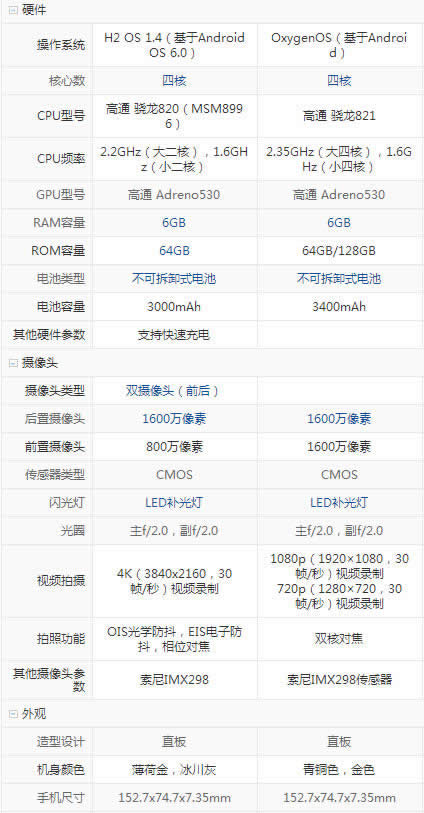 1加3T与1加3设置有什么差别？_手机技巧