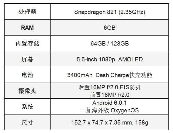 1加3 DASH与OPPO VOOC快充有什么关系？_手机技巧