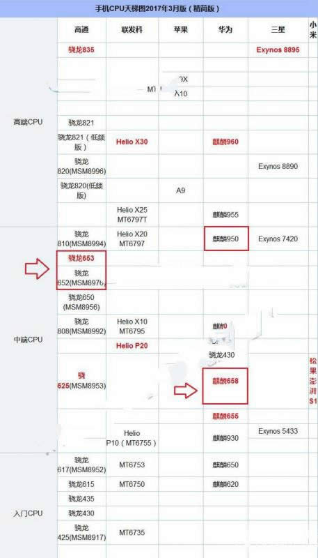 努比亚Z17mini与华为Nova青春版哪个好用些？比较评测_手机技巧