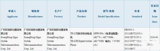 OPPO R9s充满电需要多长时间？_手机技巧