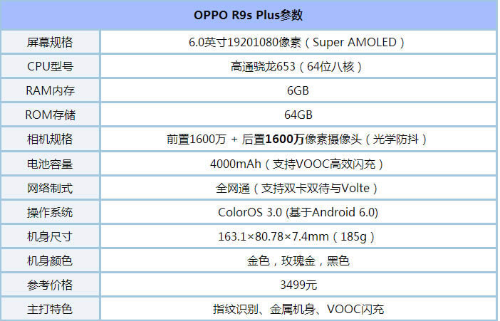 OPPO R9sr9s 