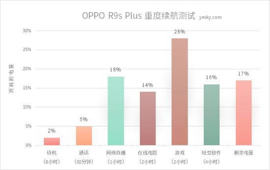 Ӳ콢 OPPO R9s Plusۺ