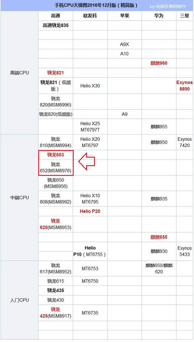 oppo r9s plus与oppo r9 plus的差别是什么？比较评测_手机技巧