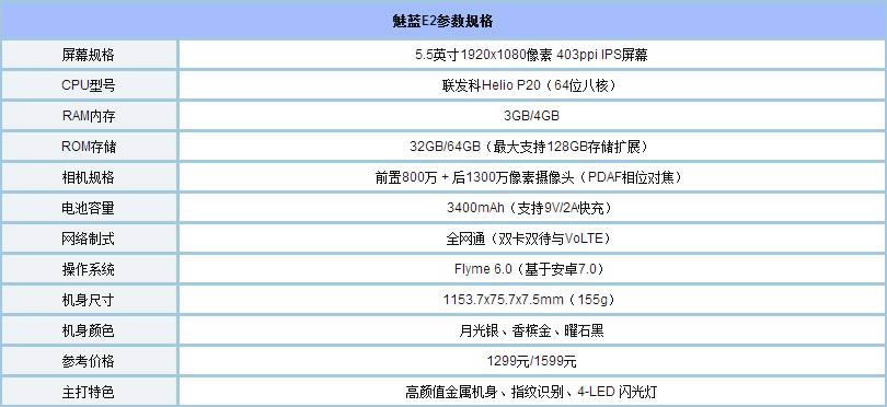 华为畅享7plus与魅蓝E2哪个好用些？差别比较评测_手机技巧