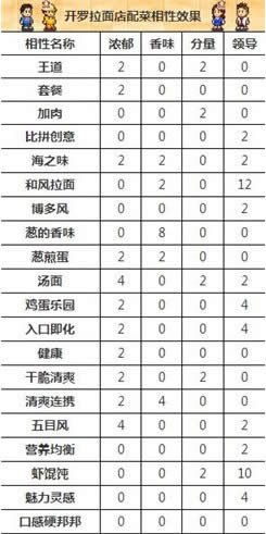 开罗拉面店食谱图文攻略 开罗拉面店制汤图文攻略