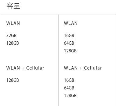 ipad proipad air2Ƚ  ipad proipad air2һ