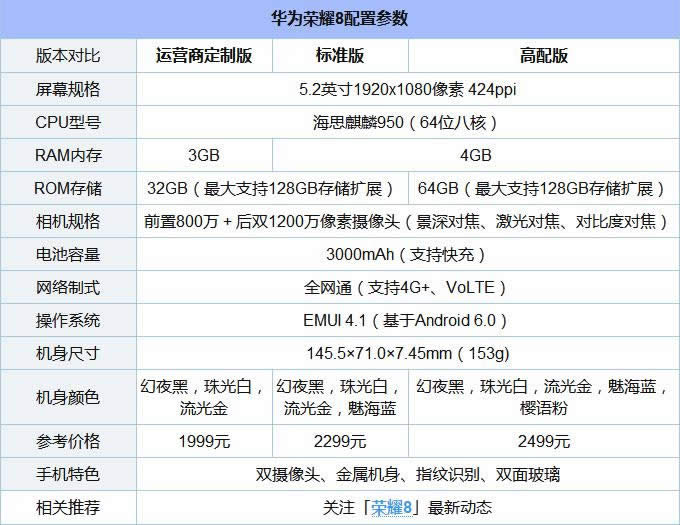 荣耀8是金属机身吗？_手机技巧