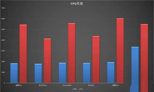 Geekbench 4ݶԱ