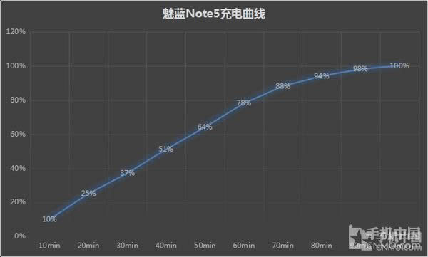 Note5ߣ5ҫ …