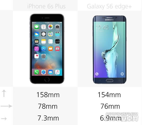 S6 Edge+iPhone6S PlusĸЩ_ֻ