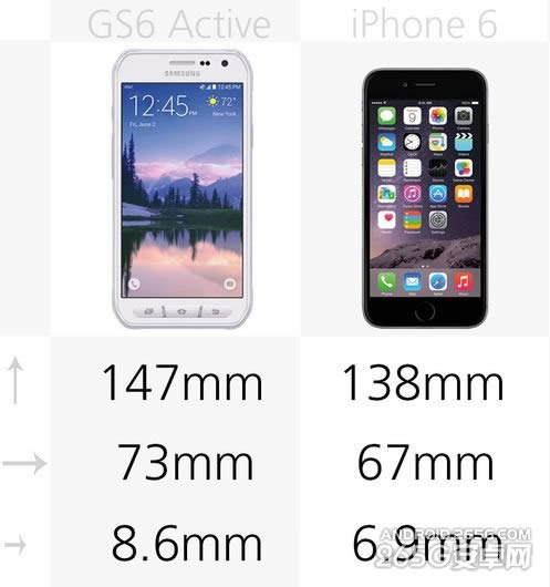 三星S6 Active三防版与iPhone6所有方面比较_手机技巧