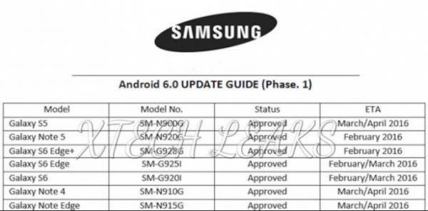 三星S6系列什么时候升级安卓6.0？_手机技巧