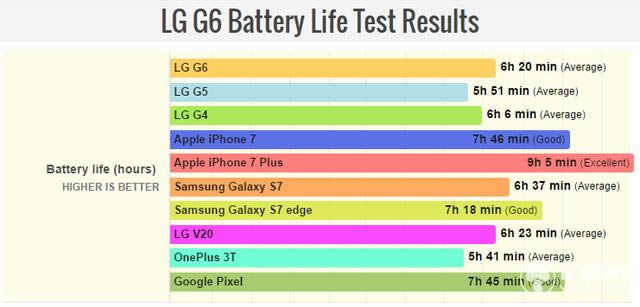 LG G6زԳɼ¯ ȶֻ