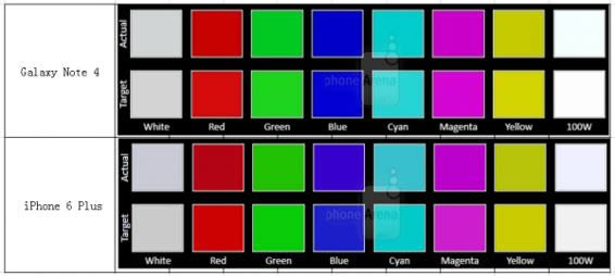 三星Note4与iPhone6 Plus哪个好?_手机技巧