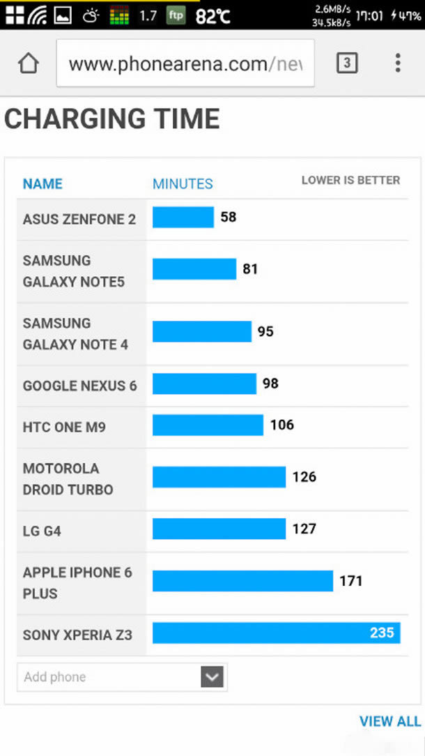 三星note5电池续航能力好不好?_手机技巧