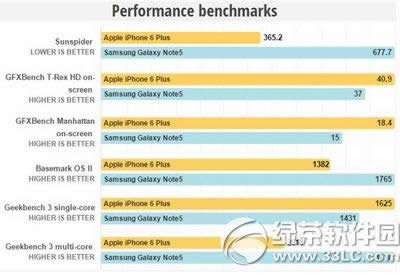 iphone6plus与三星note5哪个好用些_手机技巧