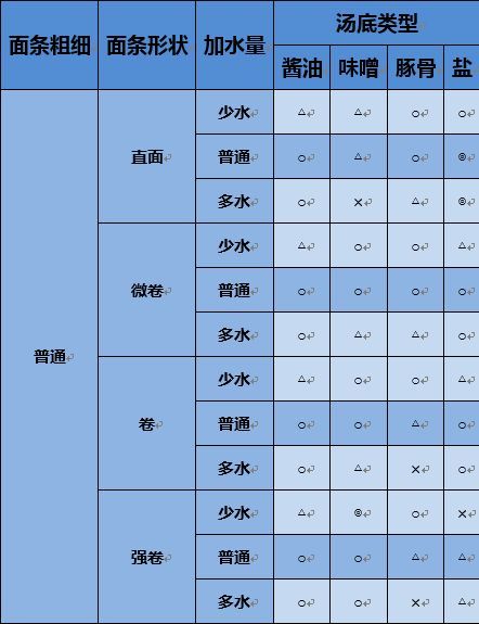 ䷽һЩ-䷽