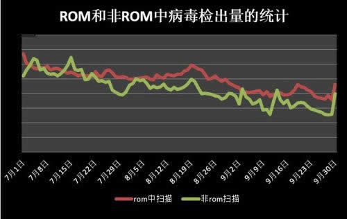 刷机请小心！刷机包成安卓最大病毒来源_安卓教程