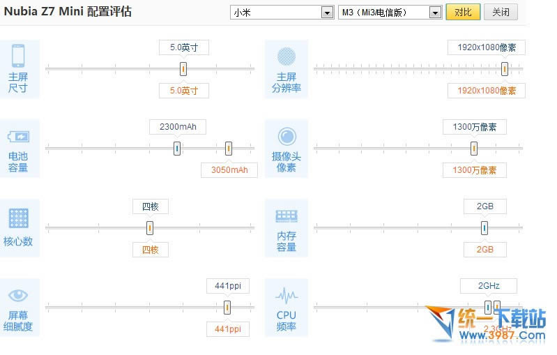 Nubia Z5SУ 