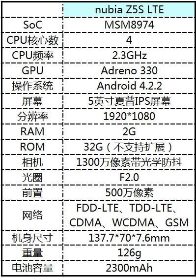 nubia Z5S LTE 