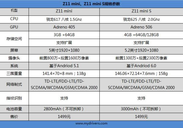 nubia Z11 mini Sֵnubia Z11 mini Sз _ֻ