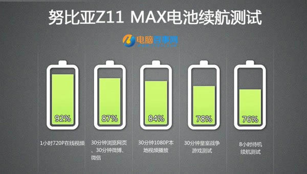 nubia Z11 Maxô ŬZ11 Max