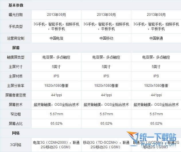 华为荣耀畅玩4X与小米3哪个好用些？_手机技巧