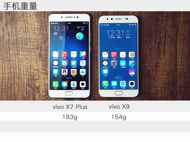 vivo X7 Plus与vivo X9比较评测_手机技巧