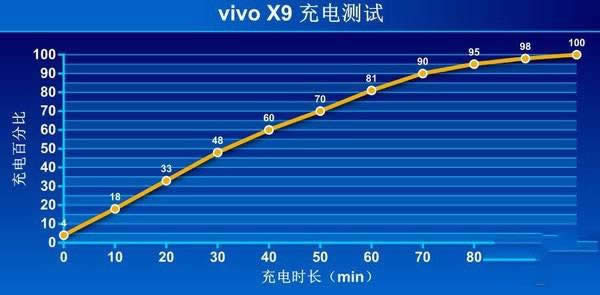 vivo X9