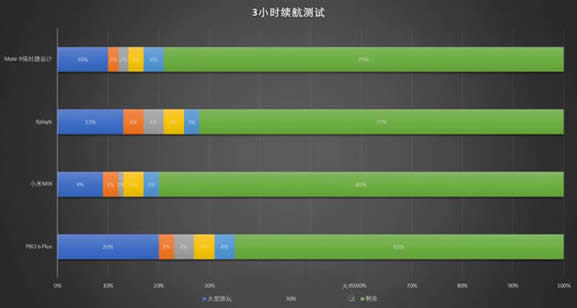 ľСMIX/PRO 6 Plus/Mate 9ʱ/vivo Xplay6Ա