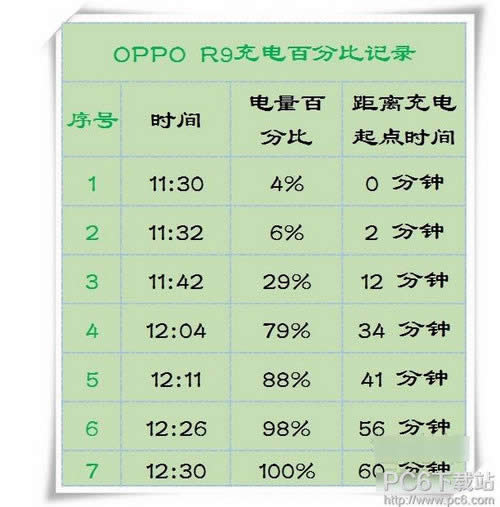 OPPO R9与vivo Xplay5哪个最理想_手机技巧