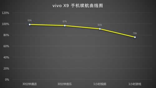 三星C5Pro与vivoX9哪个好用些更值得买？_手机技巧