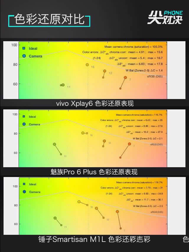 vivo//콢Ա ͼ